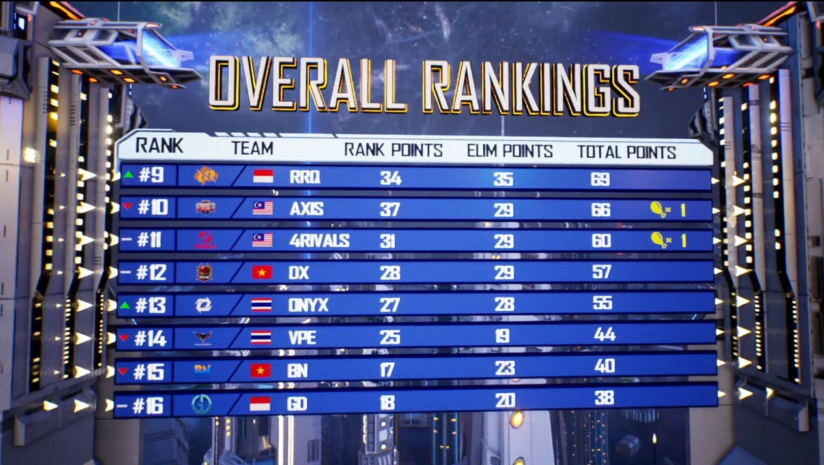 Overall standings after PMPL SEA Championship Season 4 Finals day 2 (Image via PUBG Mobile)