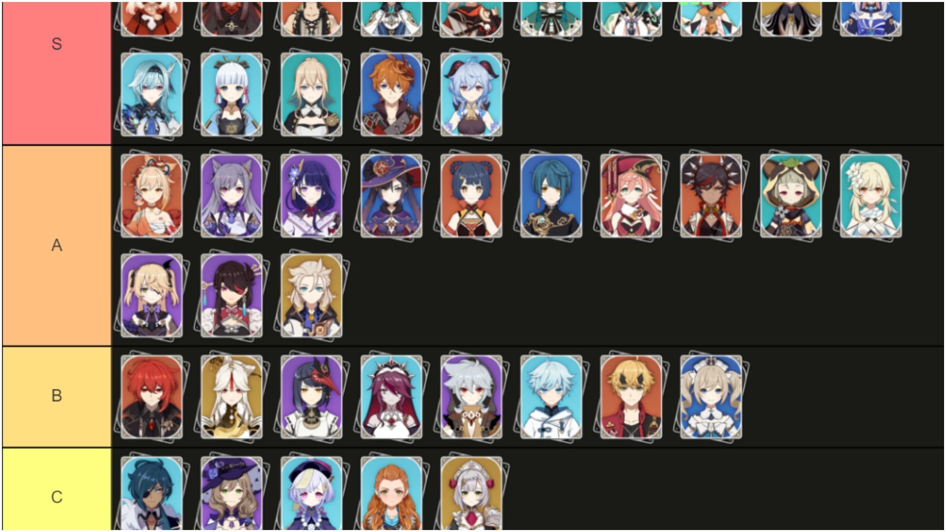 Genshin Impact Character Tier List (December 2020)