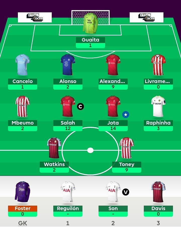FPL team suggested for Gameweek 13
