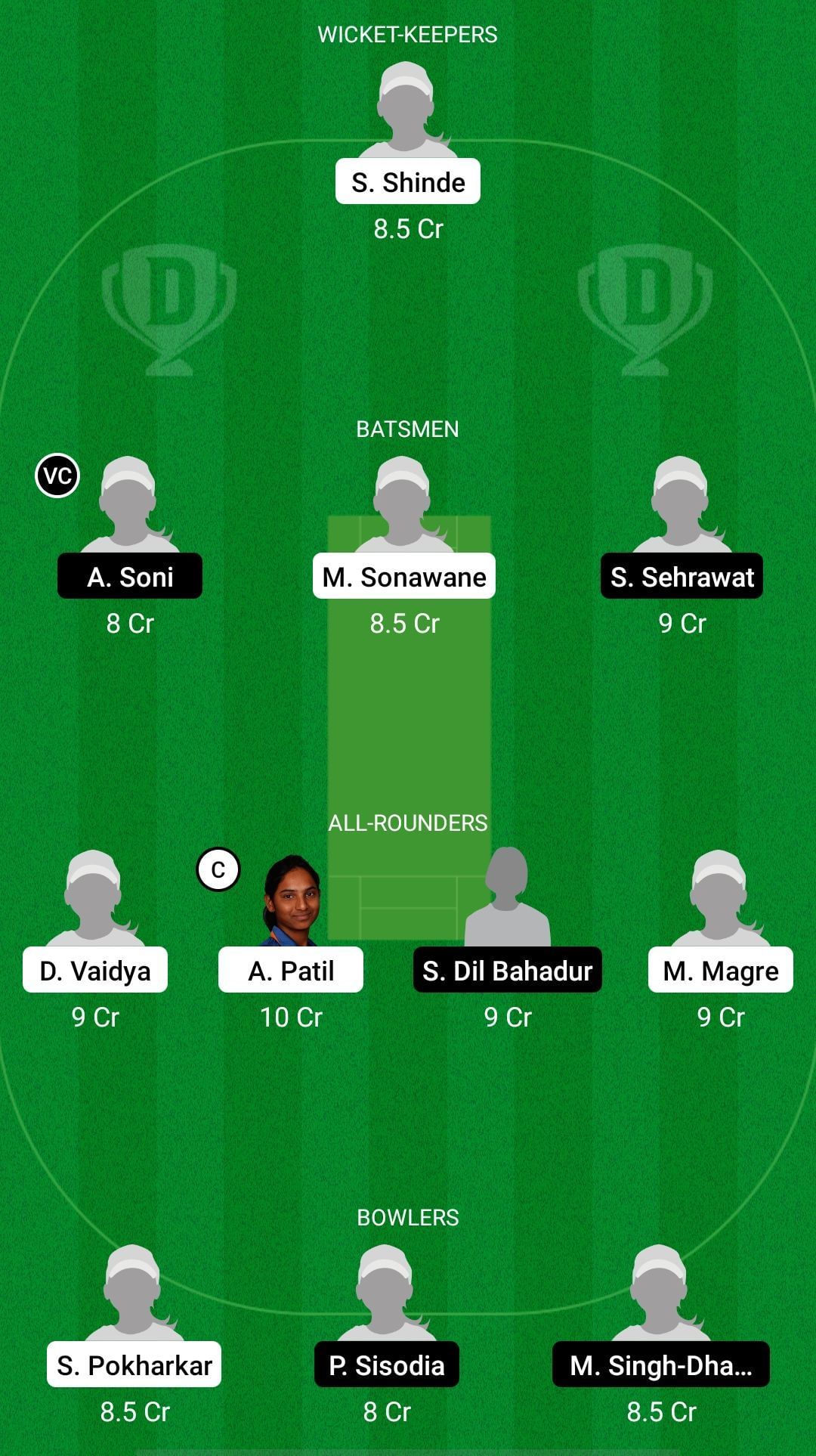 MAH-W vs DEL-W Dream11 Prediction - Women's Senior One Day Trophy