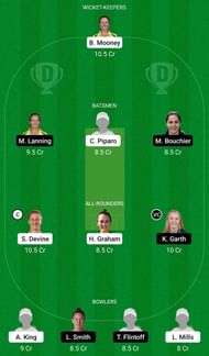 Dream11 Team for Perth Scorchers Women vs Melbourne Stars Women - Women’s Big Bash League 2021.