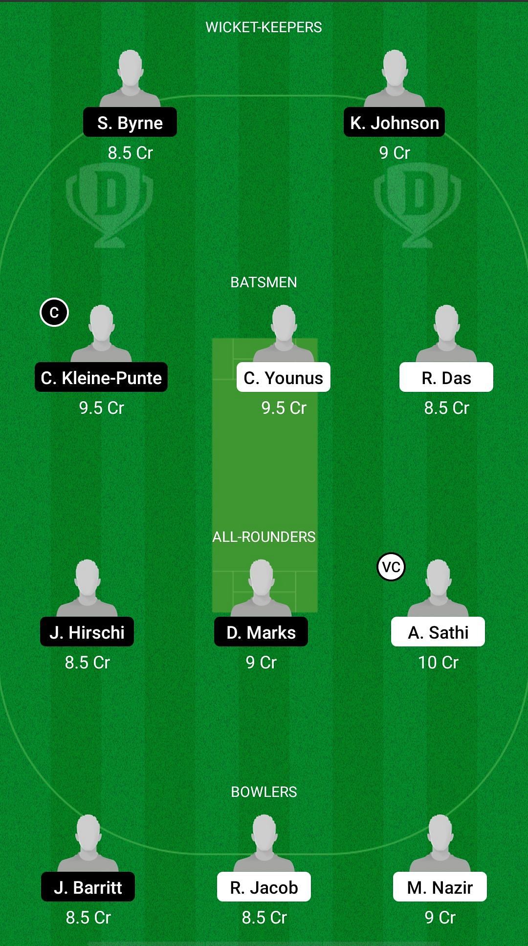 MTD vs OVR Dream11 Prediction - ECS T10 Malta