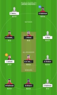 NFCC vs NCT Dream11 Fantasy Suggestion #2 - ECS T10 Cyprus