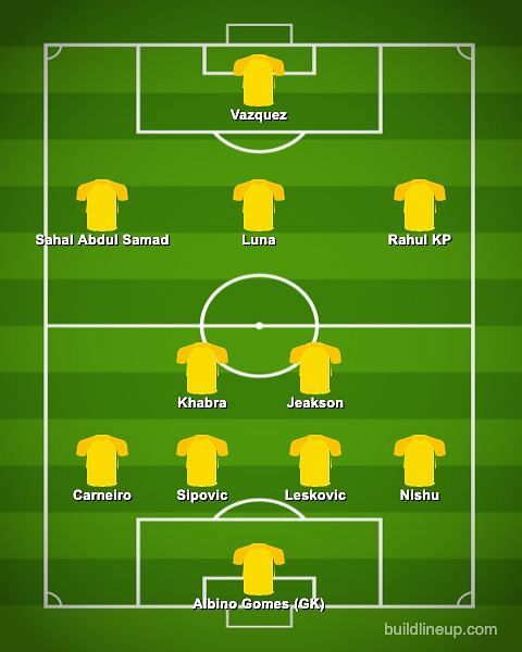 Kerala Blasters FC Predicted Playing XI