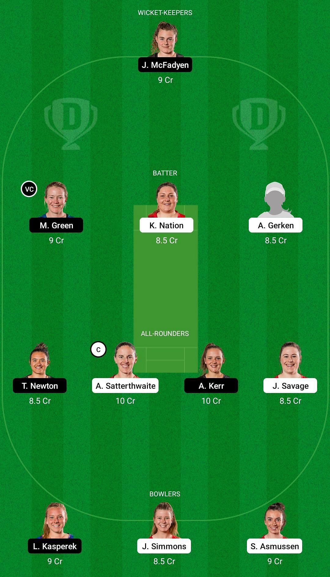 CM-W vs WB-W Dream11 Team - 1