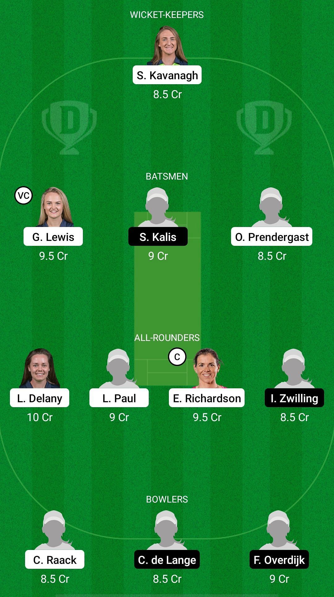 IR-W vs ND-W Dream11 Prediction - ICC WCW One Day Qualifier