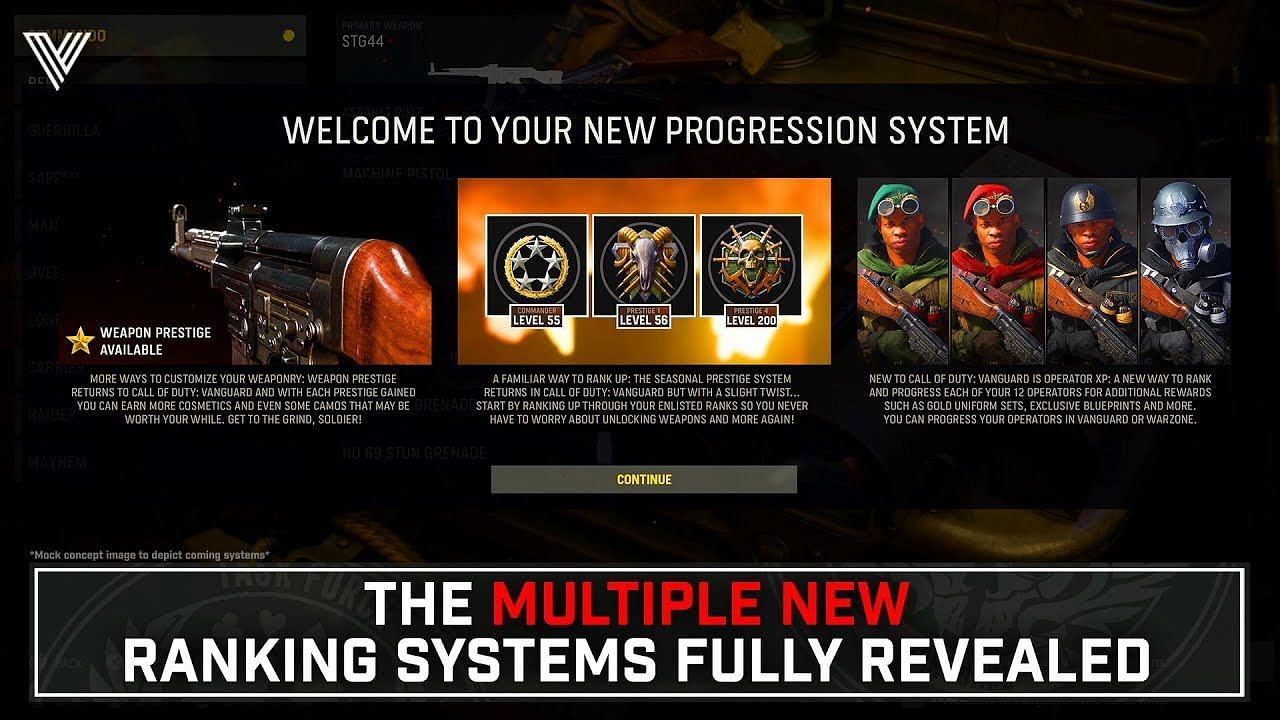 The Call of Duty: Vanguard progression system (Image via Activision)