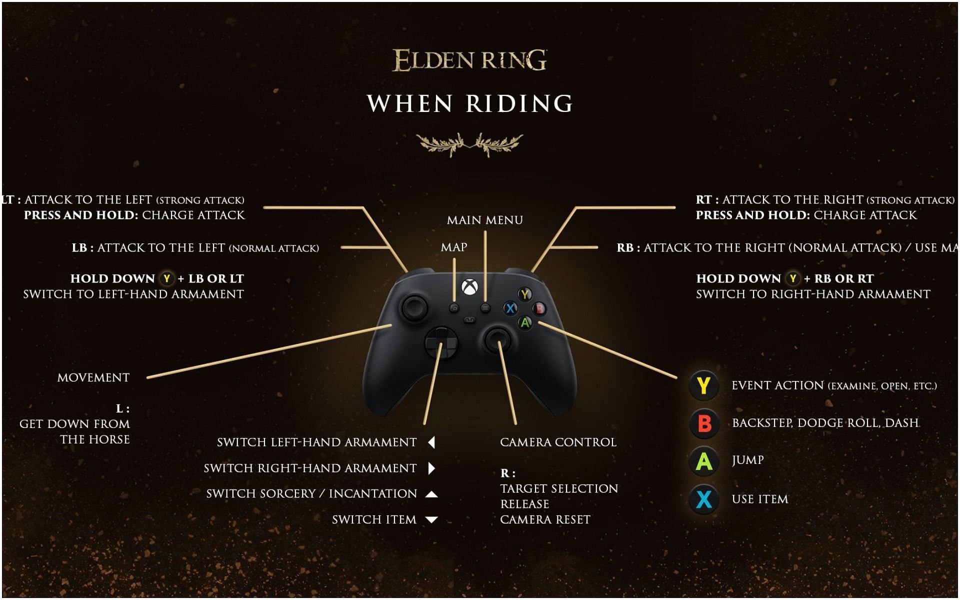 Xbox controls while riding (Image via Elden Ring)