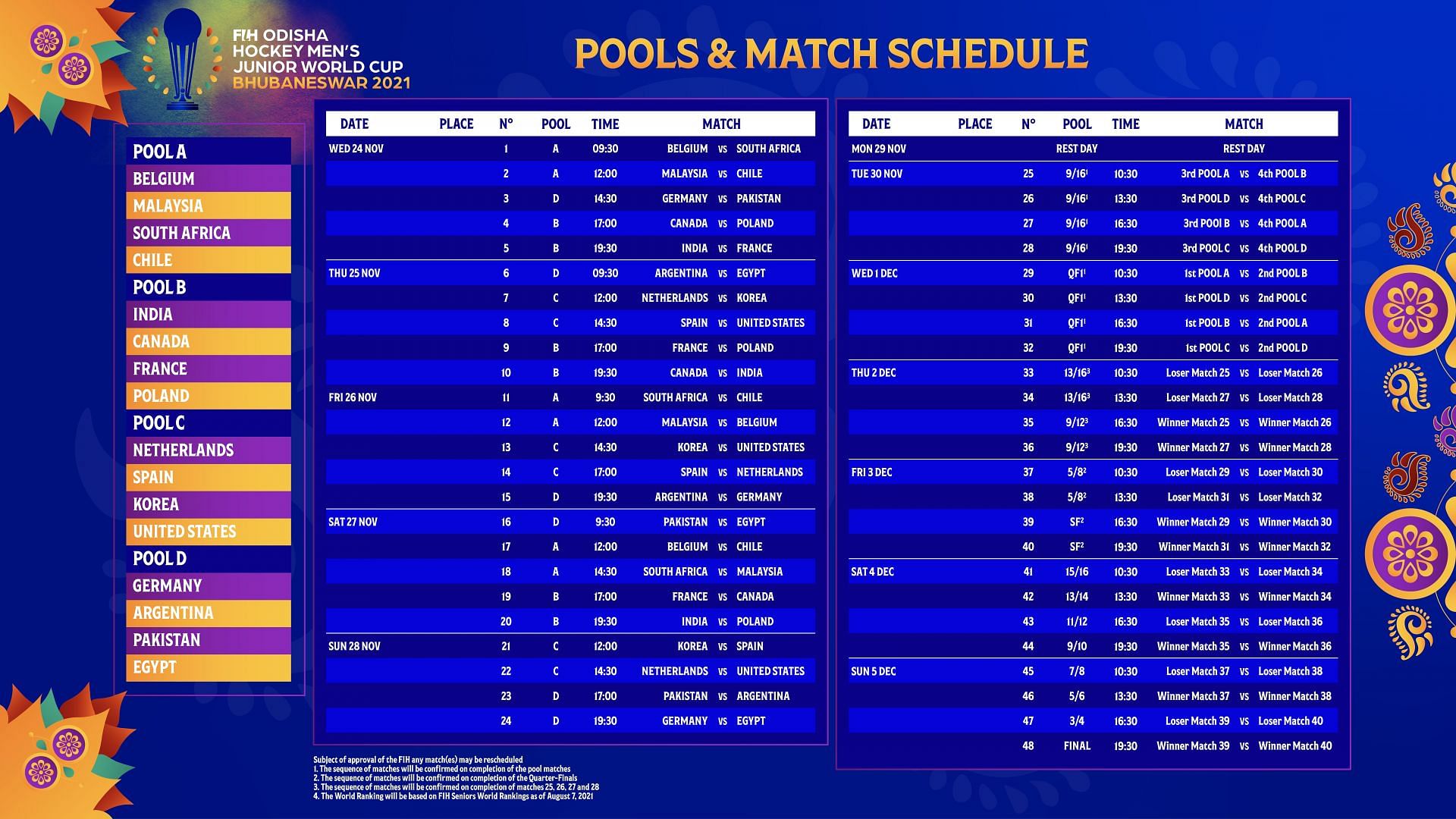 FIH Odisha Hockey Men&#039;s Junior World Cup Bhubaneswar 2021 schedule