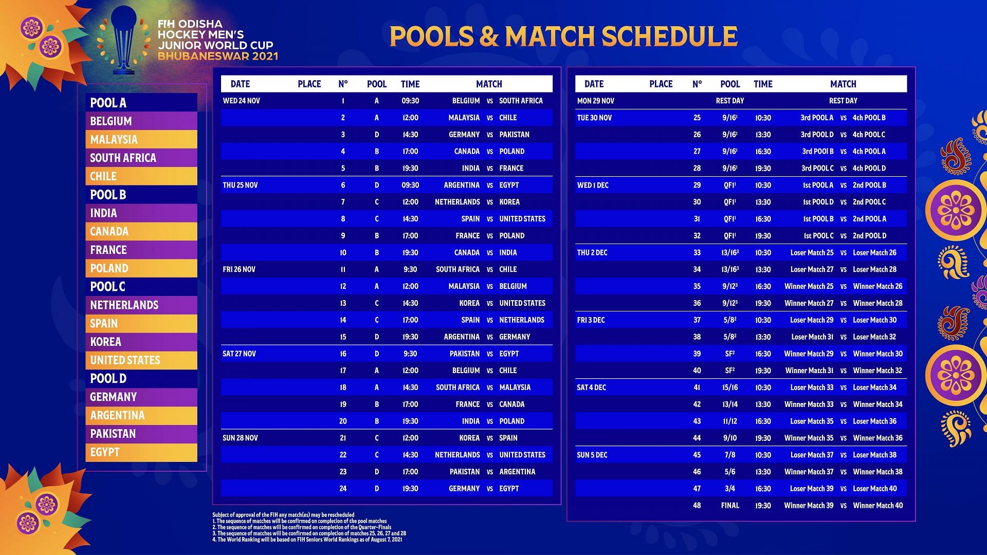 FIH Odisha Hockey Men's Junior World Cup Bhubaneswar 2021 schedule