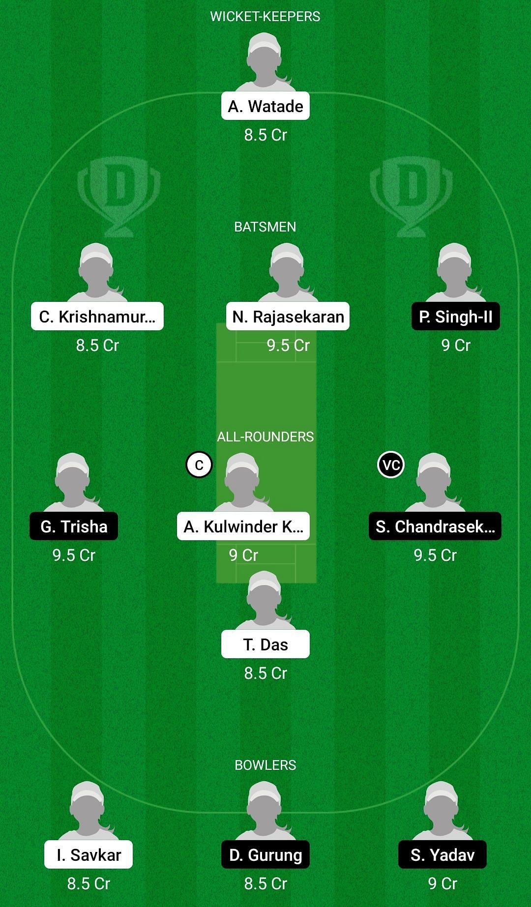 Dream11 Team for India A Women U19 vs India B Women U19 - Women&rsquo;s Under 19 One Day Challenger Trophy.