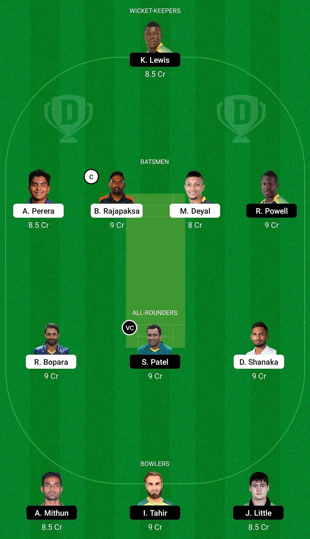 CB vs NW Dream11 Team - 2