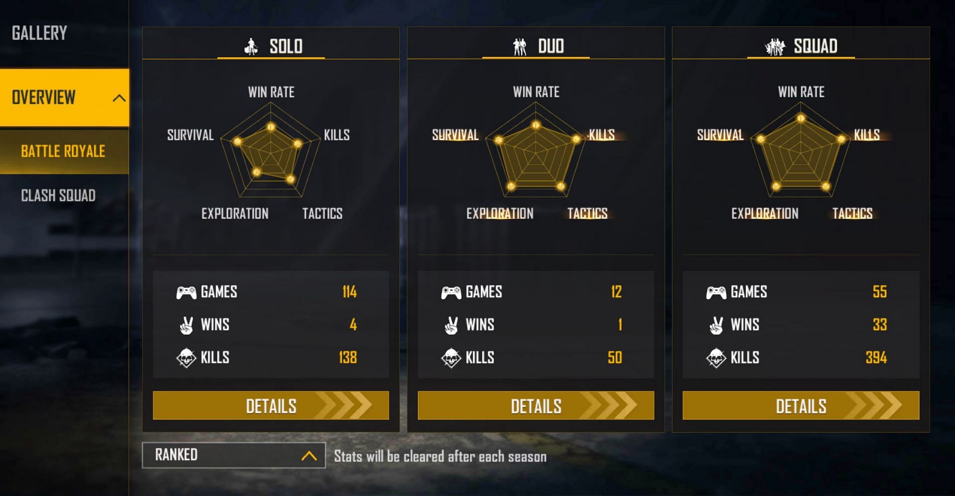 Ranked stats of the YouTuber in the present season (Image via Free Fire)