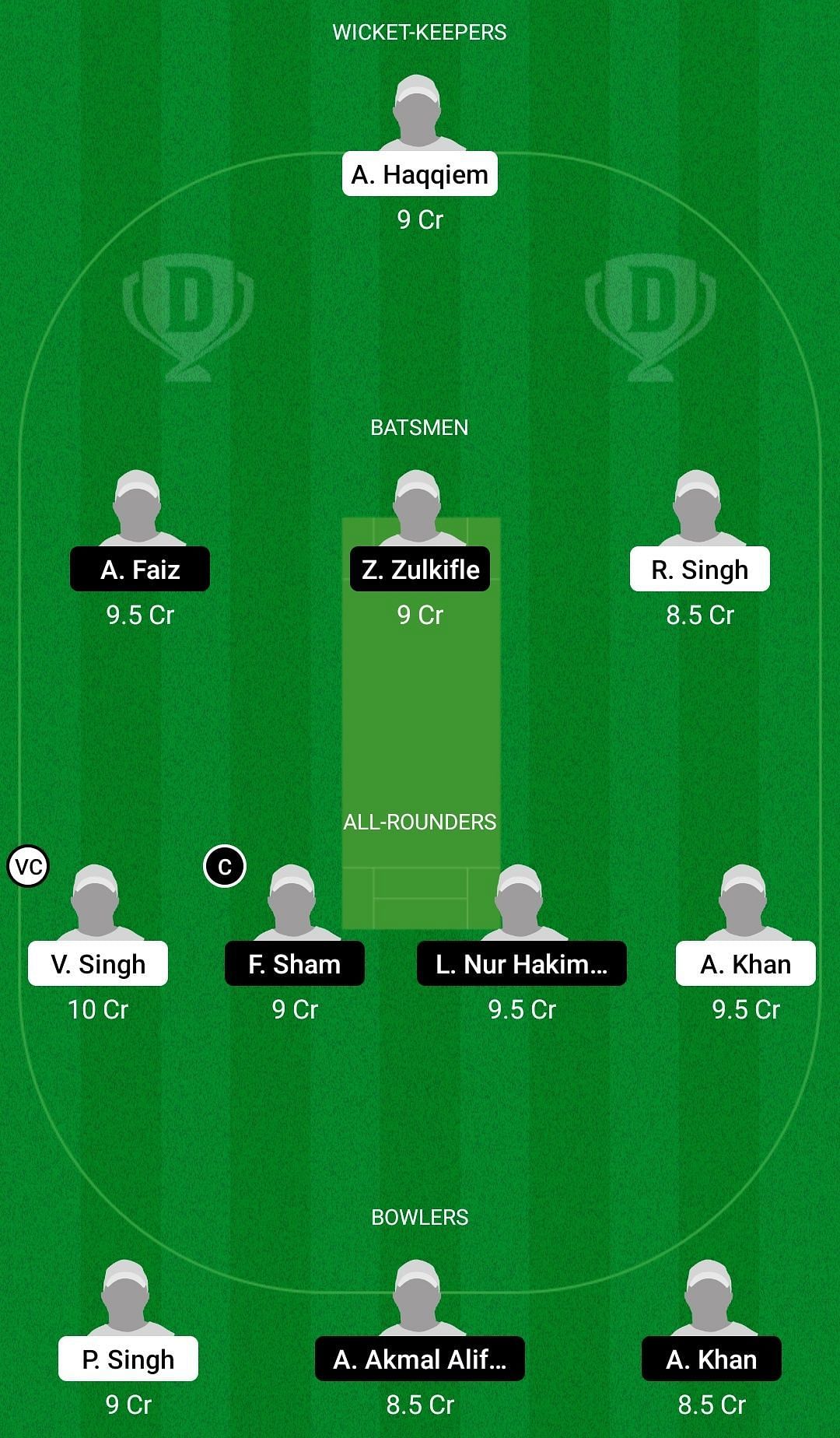 Dream11 Team for Northern Strikers vs Central Smashers - MCA T10 Super Series 2021.