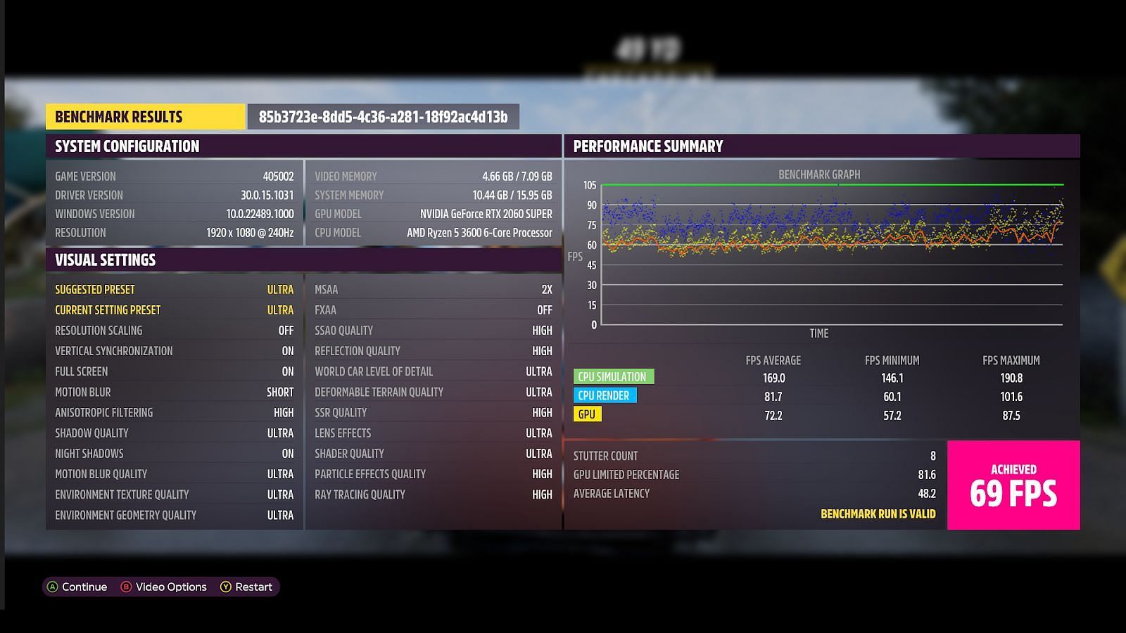 The benchmark results (Screengrab from Forza Horizon 5)