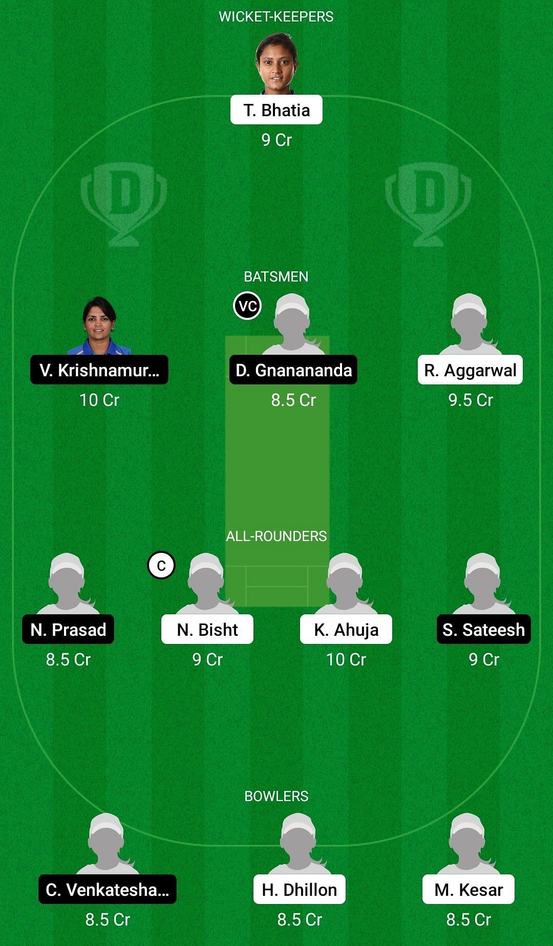 Dream11 Team for Punjab Women vs Karnataka Women - Women&rsquo;s Senior One Day Trophy 2021-22 Semi-final 1.