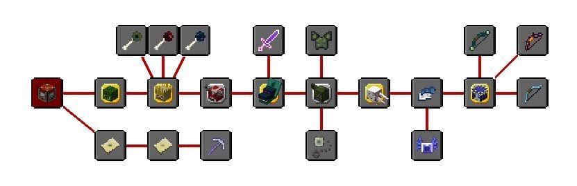 5 best Minecraft modpacks for low-end PCs in 2021