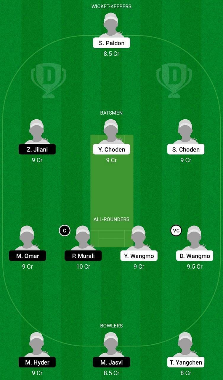 BHU-W vs KU-W Dream11 Fantasy Tip #1