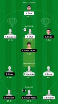 IND A U19 vs IND B U19 Dream11 Prediction