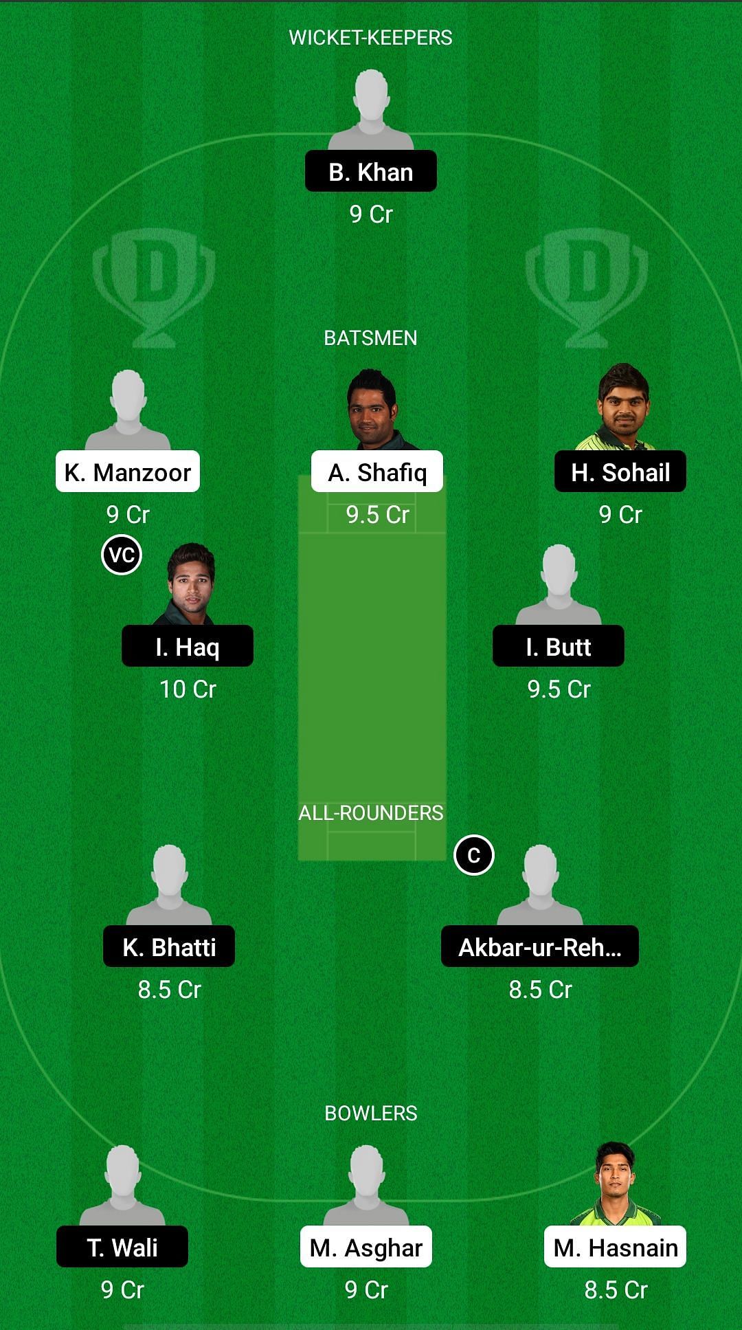 SIN vs BAL Dream11 Prediction - Quaid-e-Azam Trophy