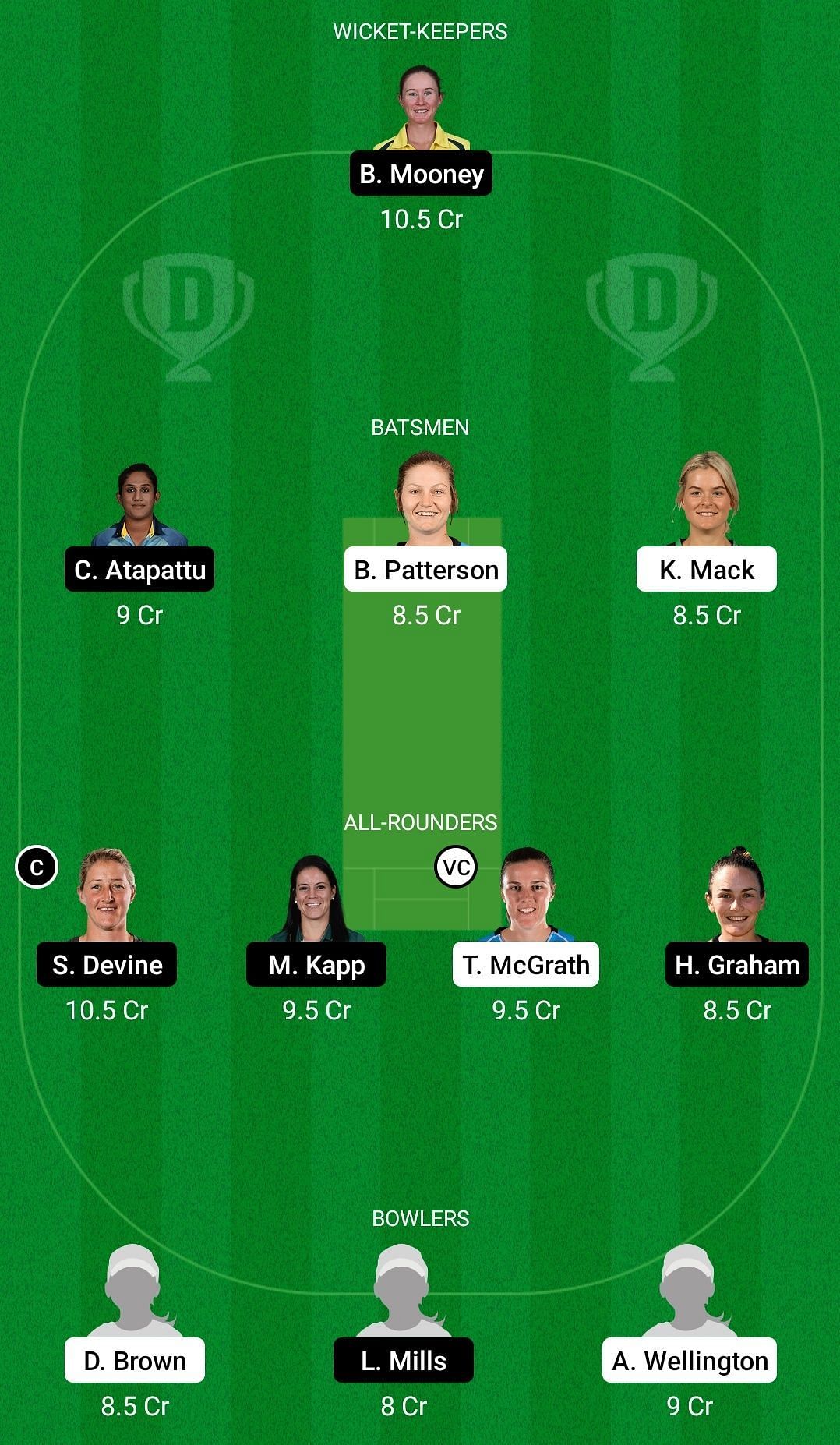 Dream11 Team for Adelaide Strikers Women vs Perth Scorchers Women - Women&rsquo;s Big Bash League 2021.
