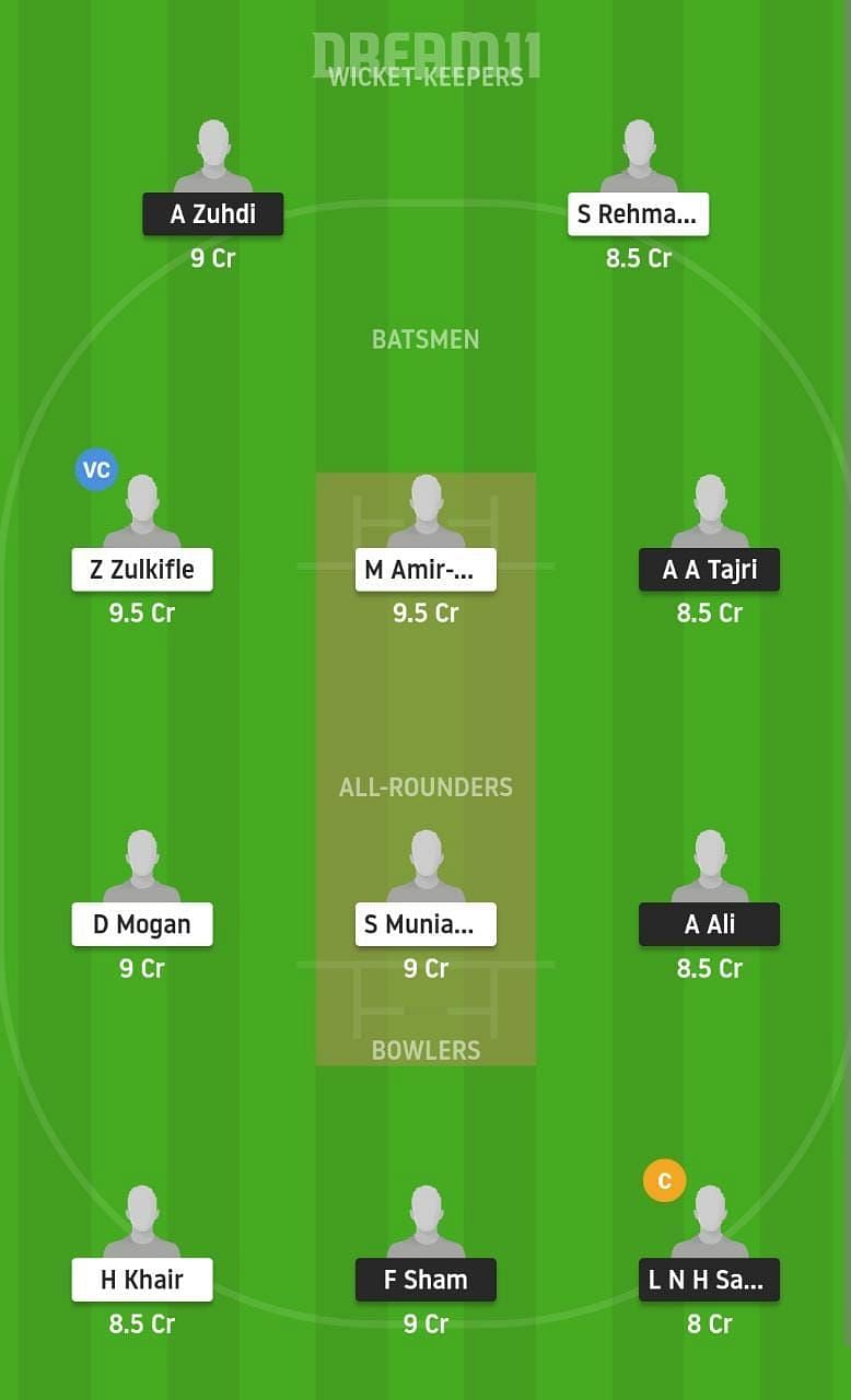 CS vs WW Dream11 Fantasy Tips and Suggestion #2