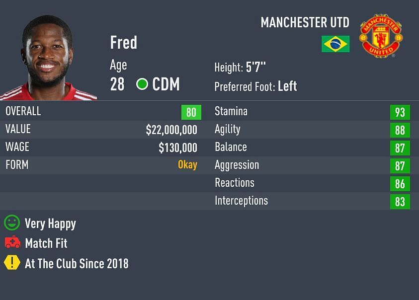 Fred&#039;s potential drops by 1 point at the start of Career Mode (Image via Sportskeeda)