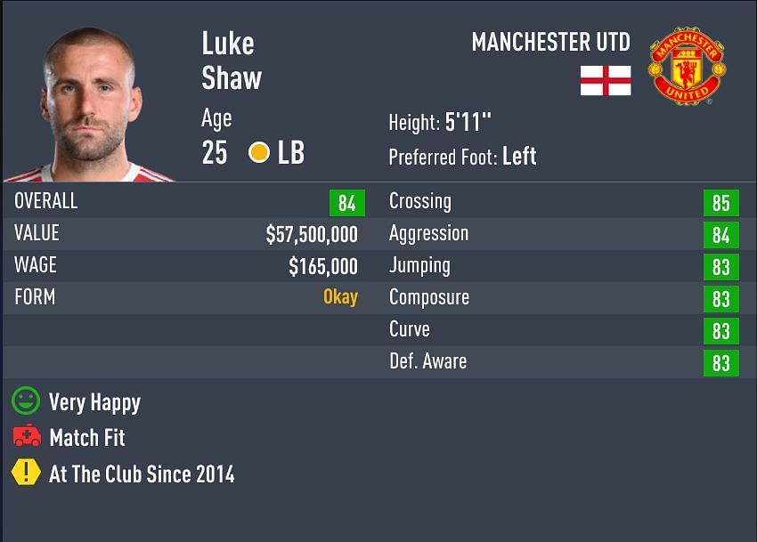 Luke Shaw has only 64-rating for shooting (Image via Sportskeeda)