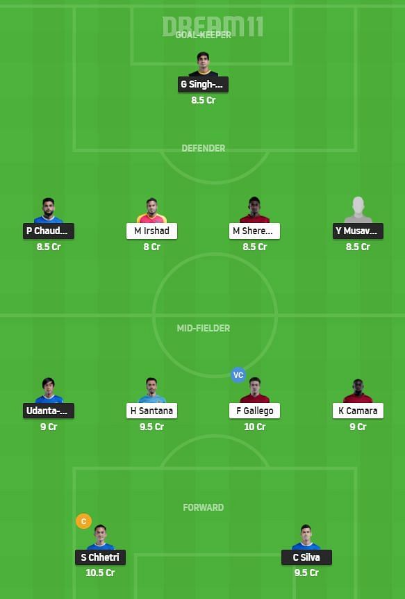 BFC vs NEUFC Dream11 Team -1