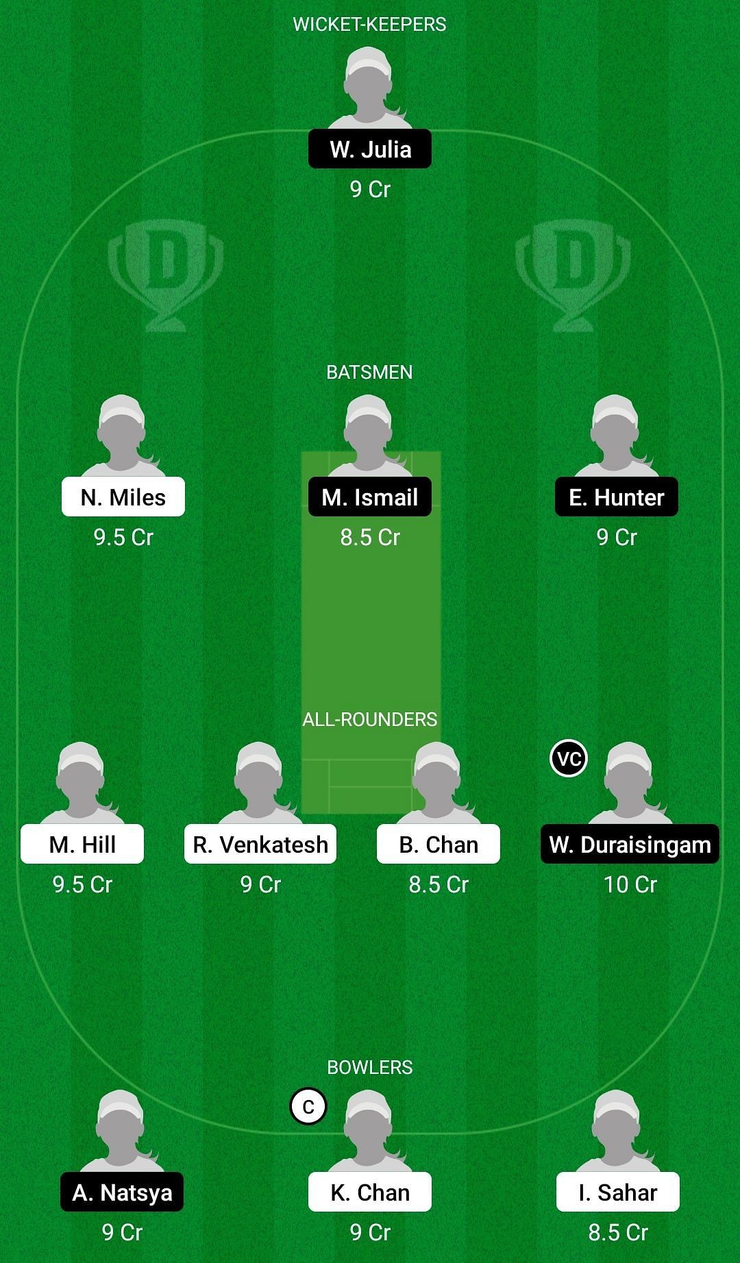 HK-W vs ML-W Dream11 Prediction: ICC Women&rsquo;s T20 World Cup Asia Region Qualifier