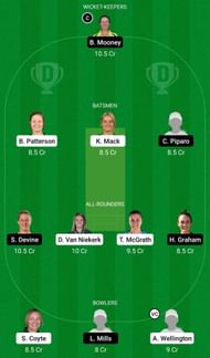 Dream11 Team for Adelaide Strikers Women vs Perth Scorchers Women - Women’s Big Bash League 2021.