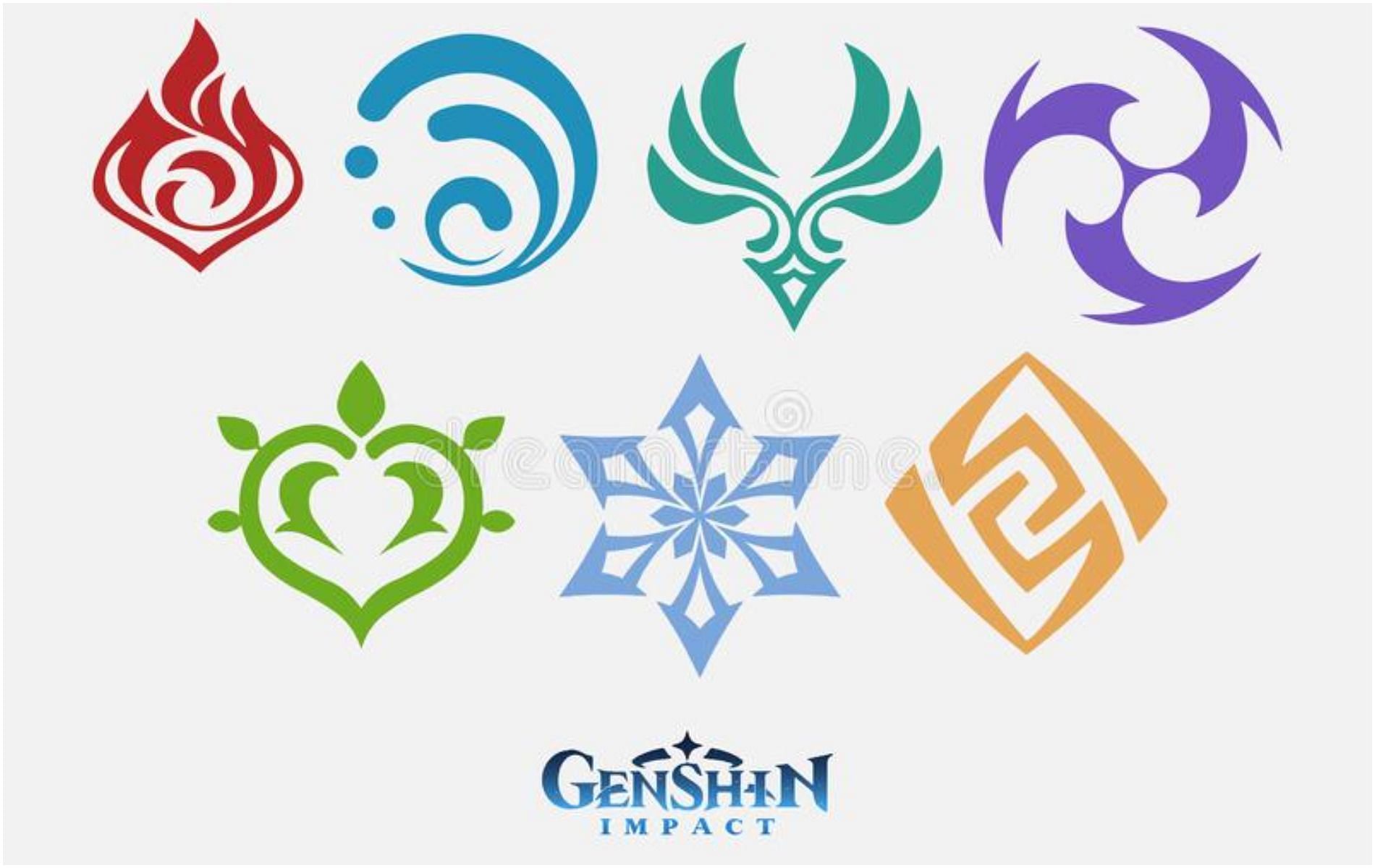 Are more elements or elemental reactions making their way to Genshin Impact? (Image via Genshin Impact)