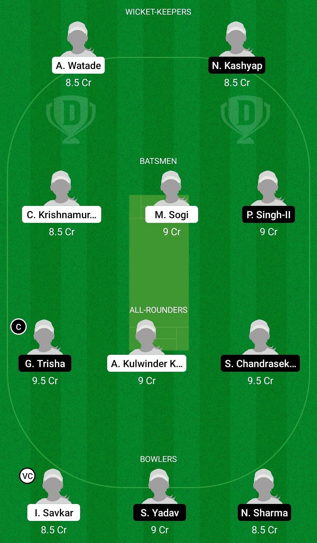 Dream11 Team for India A Women U19 vs India B Women U19 - Women&rsquo;s Under 19 One Day Challenger Trophy.