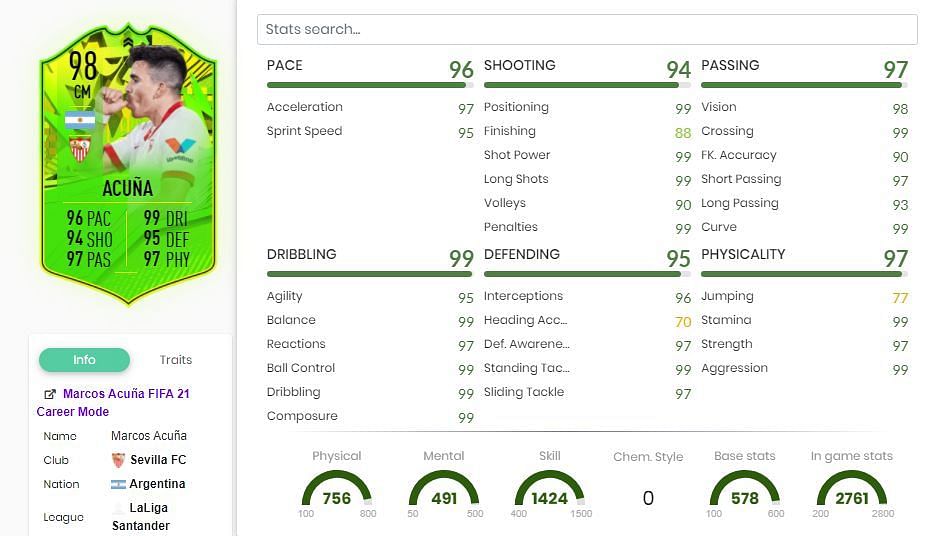 Marcos Acuna's PTG card in FIFA 21 Ultimate Team is one of the best cards of all time (Screenshot via FUTBIN)