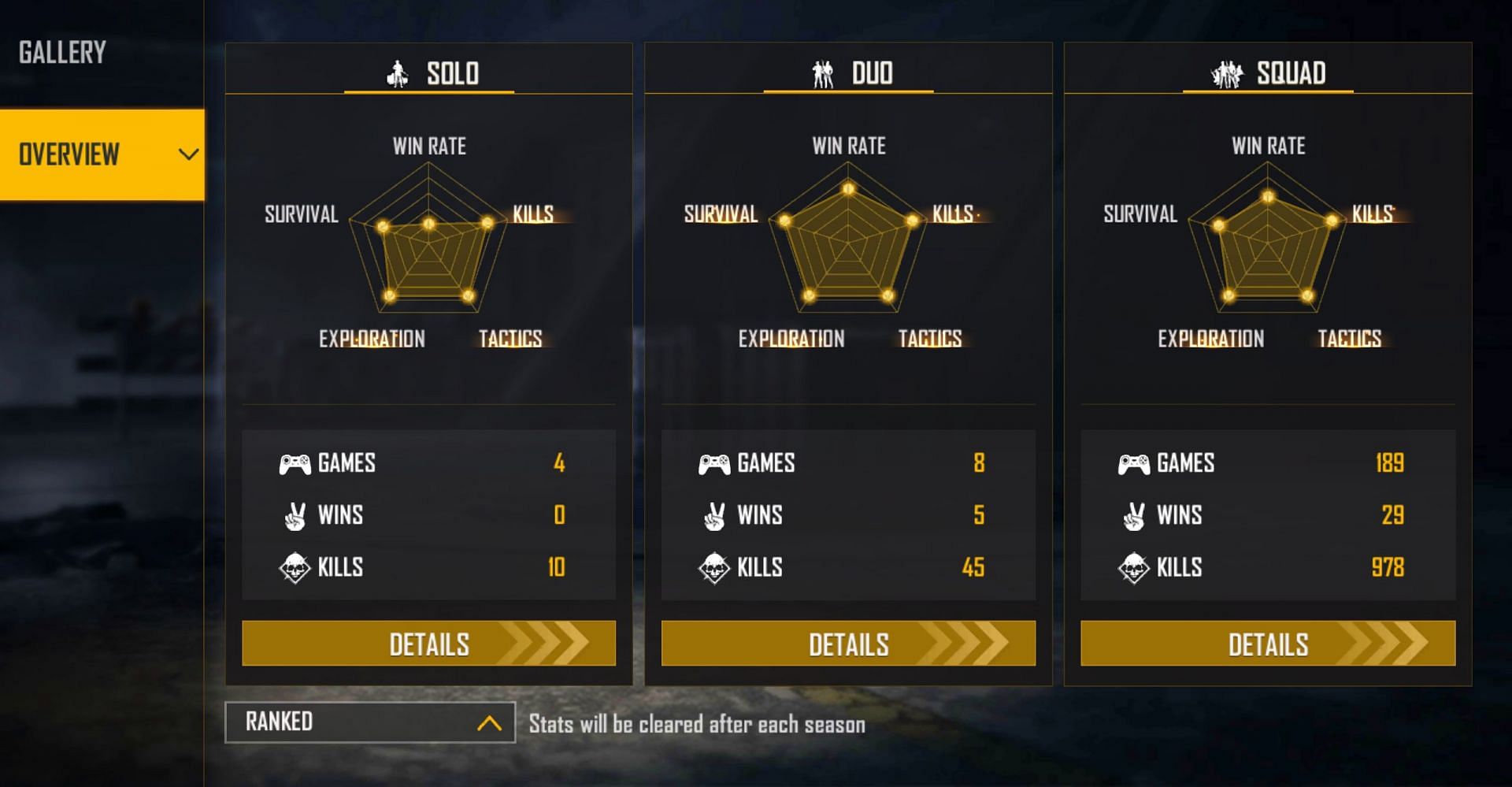 Total Gaming&#039;s ranked stats (Image via Free Fire)