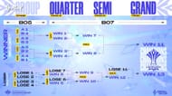 Arena of Valor International Championship 2021 Knockout stage Format ( Image via AOV Garena YouTube)