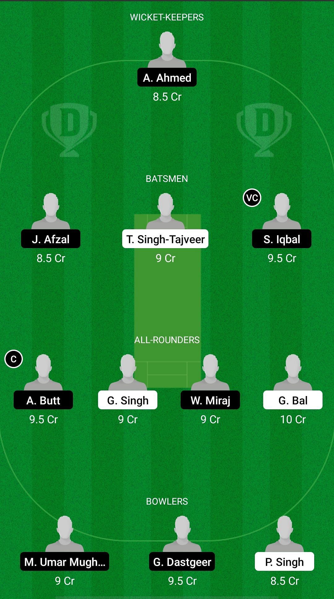 PUW vs CAT Dream11 Prediction - ECS T10 Barcelona