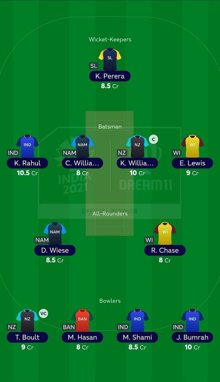 Suggested Team: T20 World Cup Match 36 - NZ vs NAM