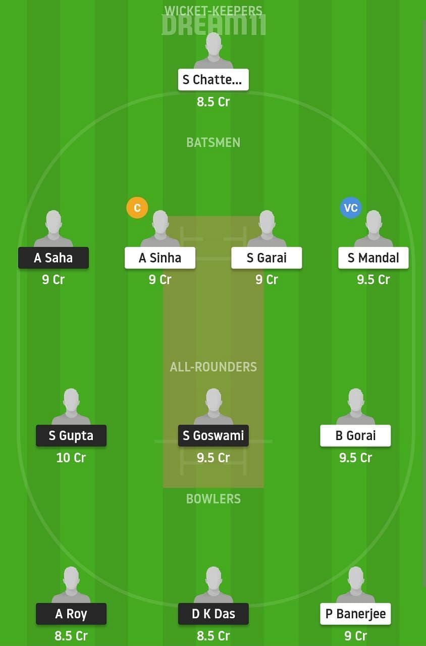 BI Vs BH Dream11 Prediction: Fantasy Cricket Tips, Today's Playing 11 ...