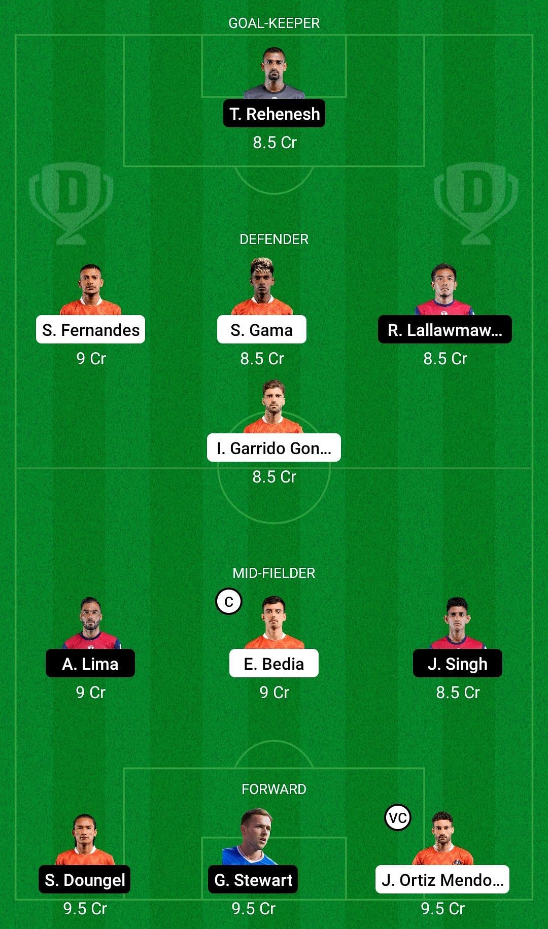 FC Goa vs Jamshedpur FC Dream11 Team - 2