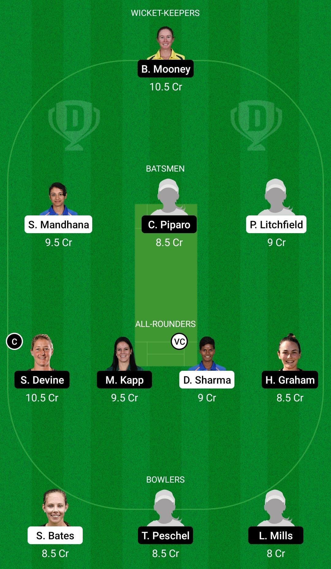 Dream11 Team for Sydney Thunder Women vs Perth Scorchers Women - Women’s Big Bash League 2021.