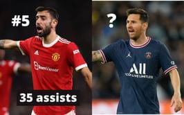 5 players with the most assists since 2020
