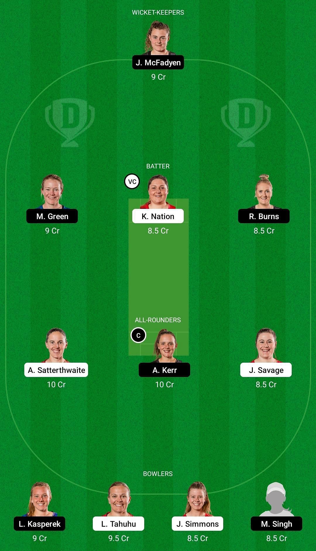 CM-W vs WB-W Dream11 Team -2 2021