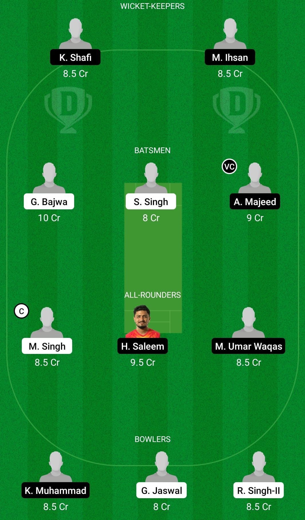 GRA vs MR Dream11 Team - 2