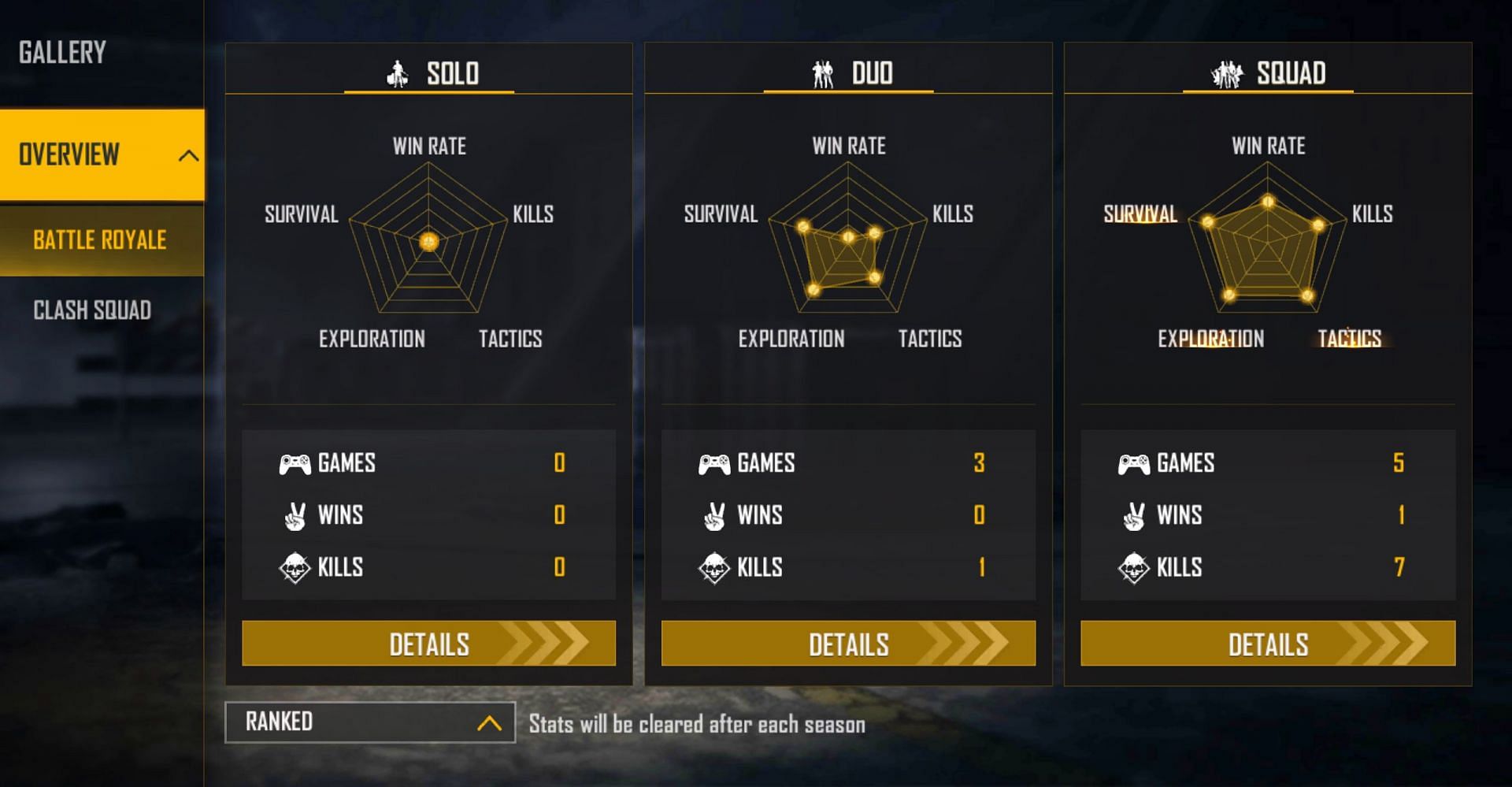 These are the ranked stats of the player (Image via Free Fire)