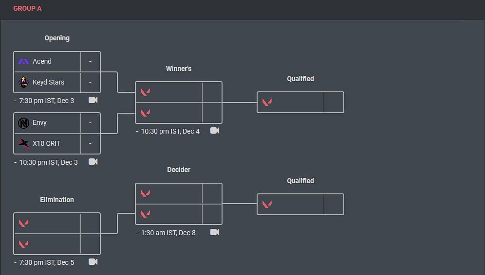 Group A time table (Image from vlr.gg)