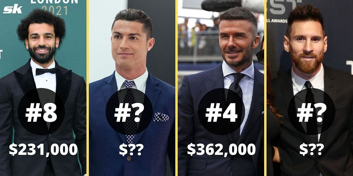 Footballers who make the most money per Instagram post