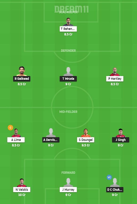 SCEB vs JFC Dream11 Team - 2