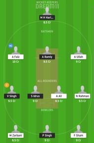 NS vs CS Dream11 Fantasy Tips and Suggestion #1