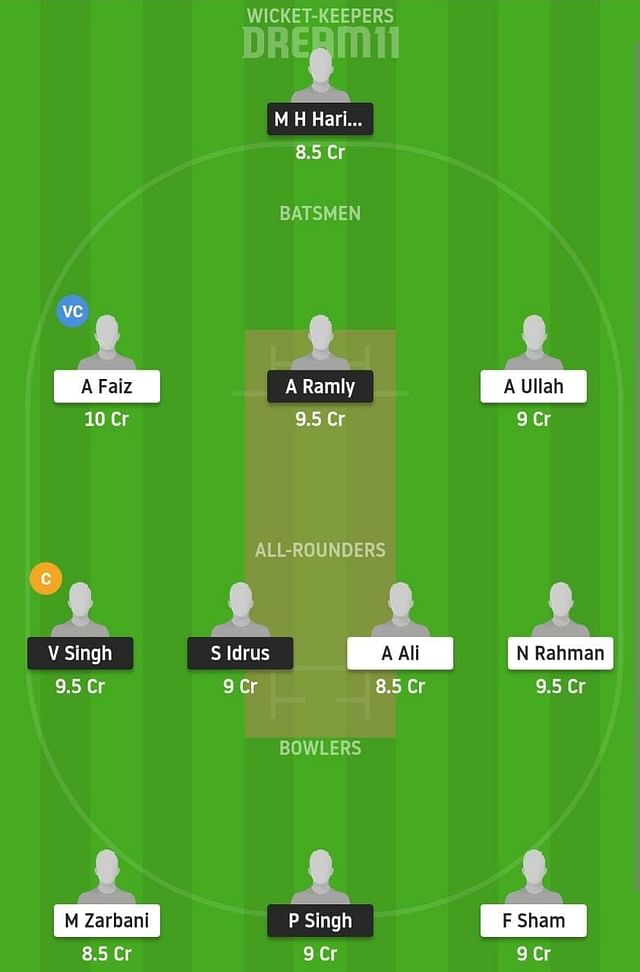 Ns Vs Cs Dream11 Prediction Fantasy Cricket Tips Todays Playing 11